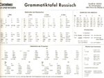 Grammatiktafel Russisch